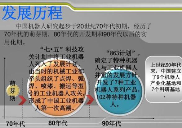 机器人发展史 机器人介绍 